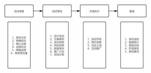 活动运营入门全攻略及进阶 教育教学检测和评价活动