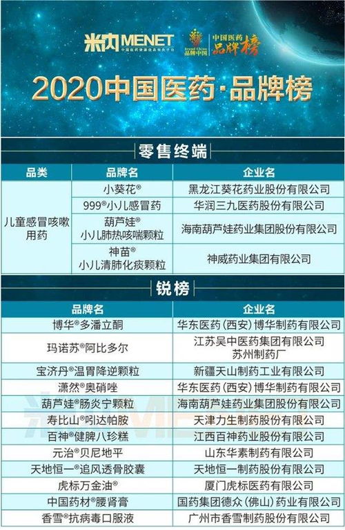 葫芦娃双星闪耀 小儿肺热咳喘颗粒与肠炎宁颗粒荣登2020中国医药品牌榜
