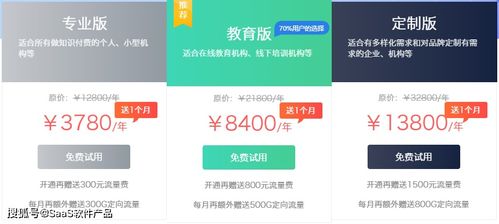 saas深度测评 小鹅通 短书 有赞教育 微开讲和格子匠收费价格对比